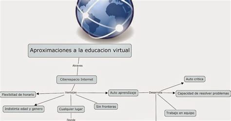 Bienvenidos APROXIMACIONES A LA EDUCACION VIRTUAL