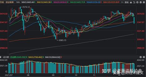 A股：今天跌得有点狠，但却出现百股涨停，股市怎么了？ 知乎