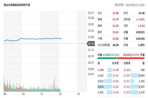 這檔高股息etf除息前最後買進日 存股族搶上車 中廣新聞網 Line Today