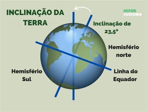 Blog Do Professor Marciano Dantas Planeta Terra