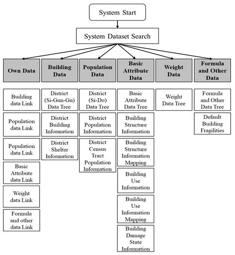 Information Free Full Text Design And Implementation Of A Multi