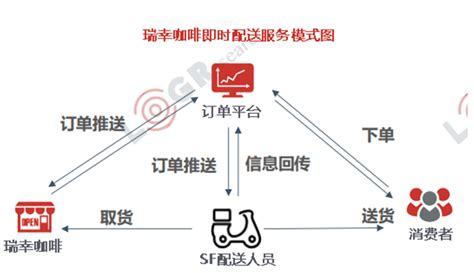 直营模式图片直营模式图直营模式大山谷图库