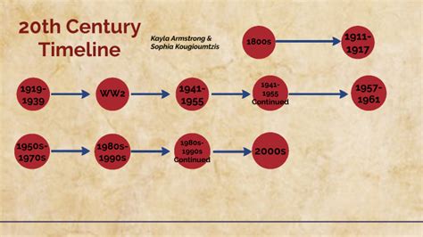 20th Century Timeline by Kayla Armstrong on Prezi