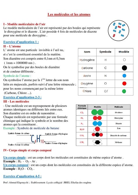 Les Mol Cules Et Les Atomes R Sum De Cours Alloschool