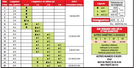 Page Arbres Standards Rectifi S En Acier Prud Homme Transmissions