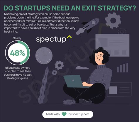 Leaving A Legacy The 10 Best Exit Strategies For Startups Spectup