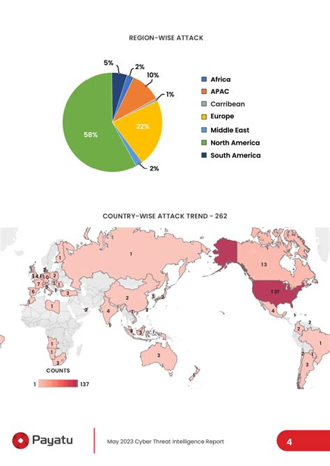 Cyber Threat Intelligence Report May - Payatu