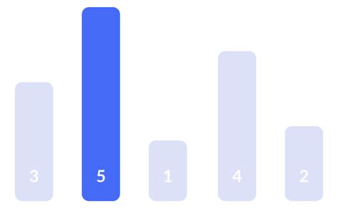 flutter - Adding text label to a bar in fl_chart bar-chart - Stack Overflow