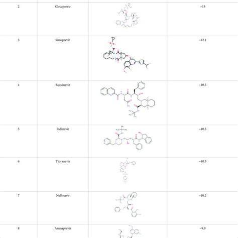 Continued Structures Of The Selected Fda Approved Drugs And Their