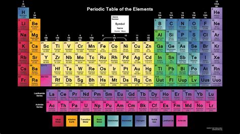 Periodic Table Hd Wallpapers Wallpaper Cave