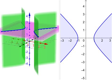 Hyperbolic Cylinder Equation