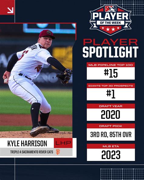 MLB On Twitter Get To Know The SFGiants No 1 Prospect Kyle