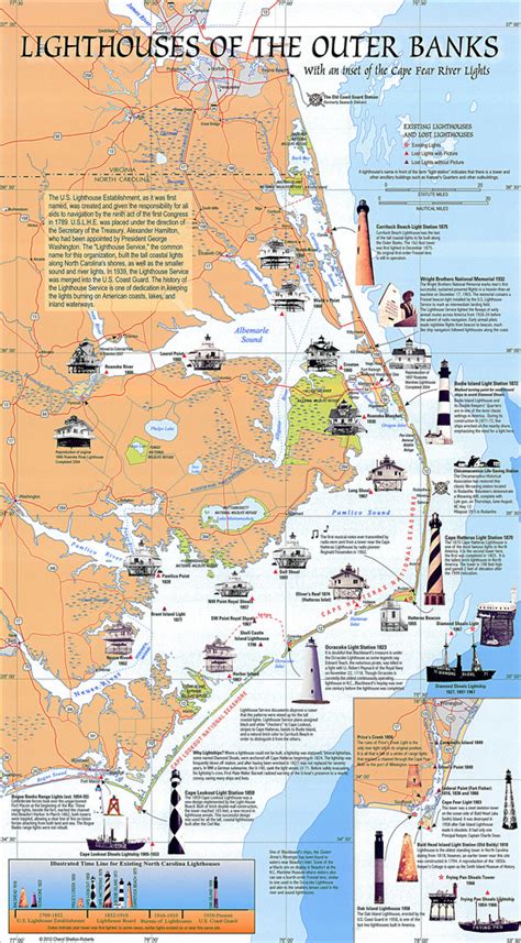 Outer Banks Lighthouses Map