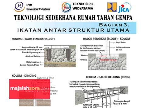 Teknik Sipil Universitas Widyatama Perkenalkan Rumah Tahan Gempa Dan