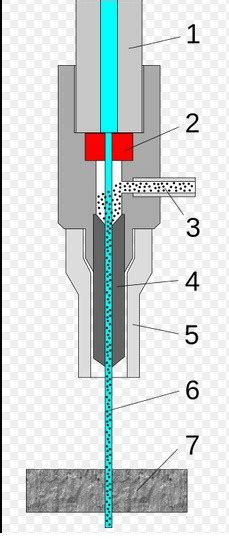 Introduction To Water Jet Machining Process Advantages And Disadvantages