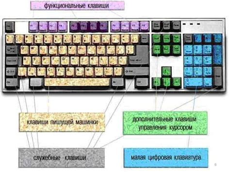 Клавиатура, ее назначением и принцип действия - презентация онлайн