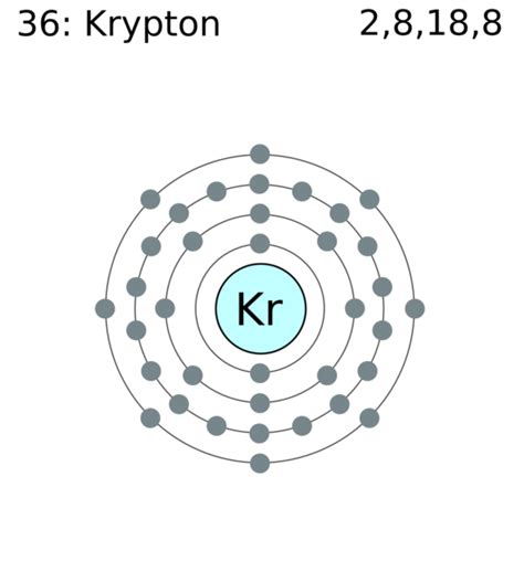 Krypton Orbital Diagram