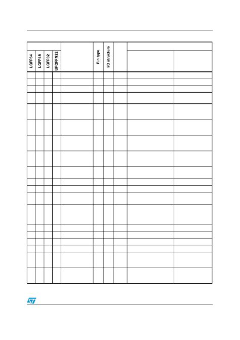 Stm F C Datasheet Pages Stmicroelectronics Low And