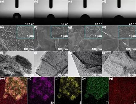 山东大学冯金奎教授团队ACS NANO设计三维硫掺杂MXene ZnS的异质结构作为锌负极的多功能保护层 知乎