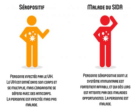 Quels sont les symptômes du VIH Plate Forme Prévention Sida