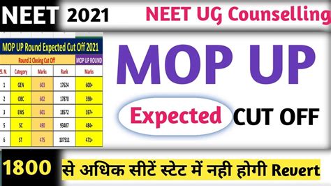 Neet 2021 Expected Cut Off For Mop Up Round🔥 Aiq Expected Cut Off For