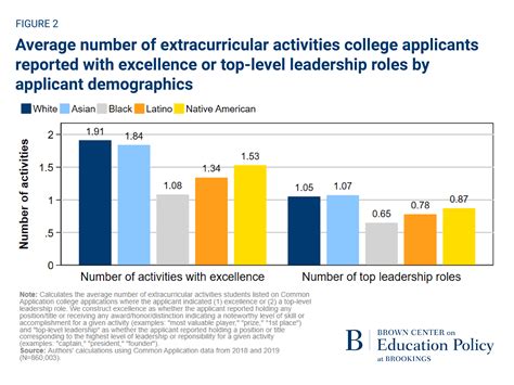 Extracurricular involvement in high school is not a level playing field
