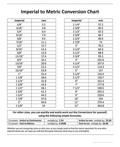 Printable Imperial To Metric Conversion Chart – Free download and print for you.