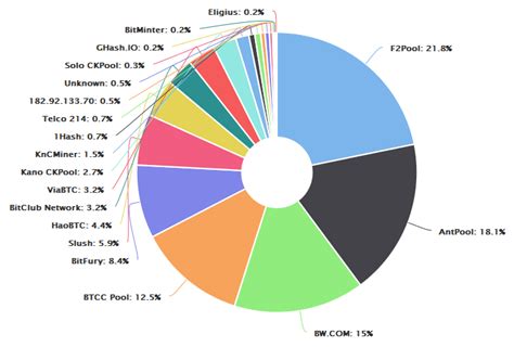 2018 Bitcoin Mining Hardware Comparison - Who's the Best Miner?