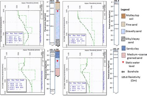 Sample Ves Model Curves At Ves And Inserted Legends Show