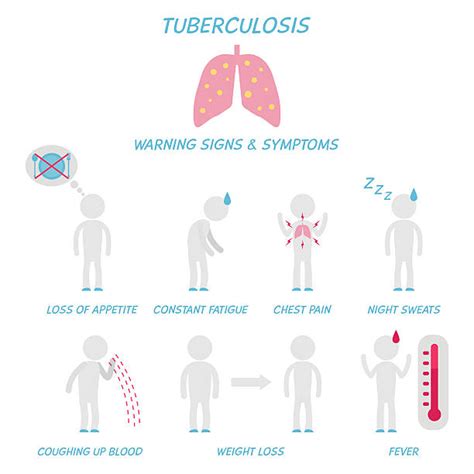 Mycobacterium Tuberculosis Clip Art, Vector Images & Illustrations - iStock