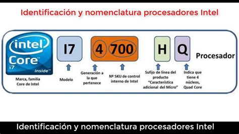 Nomenclatura y descripción de procesadores Intel YouTube