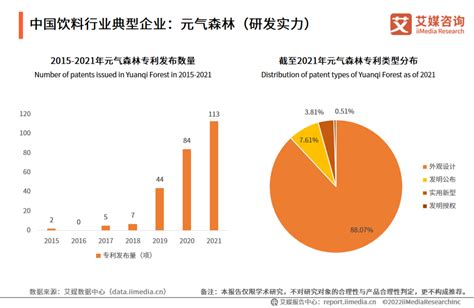 2022 2023年全球及中国饮料市场数据监测报告 零售 亿邦动力