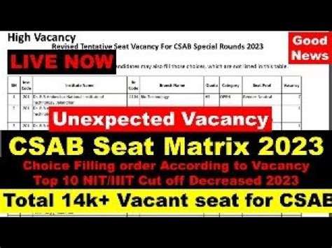 Finally CSAB Vacant Seat 2023 Released CSAB Counselling Expected Cut