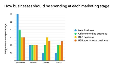 Ecommerce Marketing Plan For 2023 Zoho Commerce