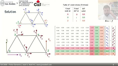 Ch0 Direct Stiffness Method Part 1 Solution Of The Stiffness Equations Youtube