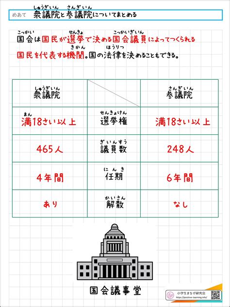 【社会の自主学習ノート6年】衆議院と参議院について｜小学生まなび研究会