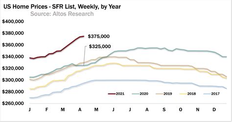 Housing Market Predictions For 2021 Financial Samurai