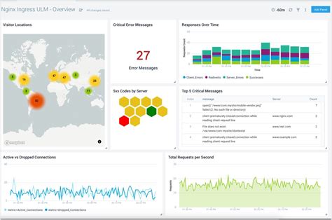 10 Best Log Monitoring Tools Software Free Paid 2023 Sematext