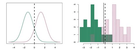 Linear And Quadratic Discriminant Analysis With Python Datasklr