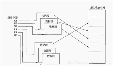 【汇编语言】寄存器和地址寄存器地址表示 Csdn博客