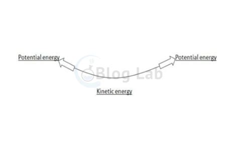 energi potensial pengertian jenis rumus  contohnya