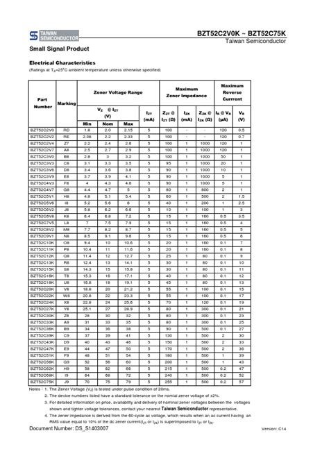 BZT52C10K Datasheet Surface Mount Zener SMD Zener Diode