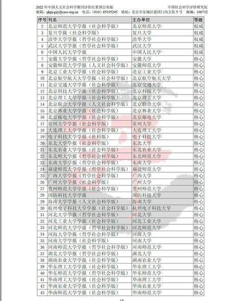 社科版学报首次入选中国人文社会科学期刊ami综合评价核心期刊