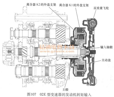 详解汽车自动变速器分类及结构原理 精通维修下载