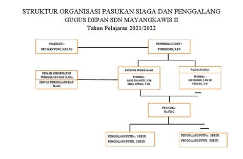 Aisy Dee Struktur Organisasi Penggalang Arya Satya