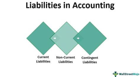 Liabilities In Accounting What Is It Examples And Types