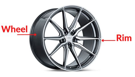 What is the Difference Between Rims vs Wheels?