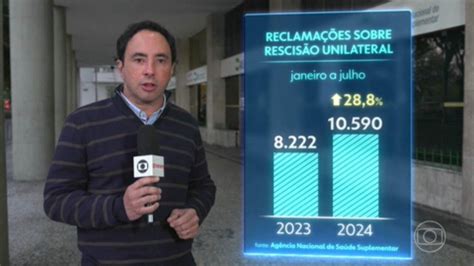 Aumentam as queixas contra planos de saúde por rescisões unilaterais de