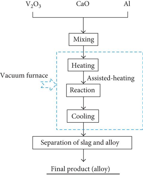 Schematic Diagram Of The Experiments Download Scientific Diagram