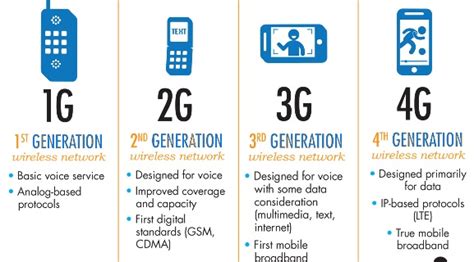 Pengertian Serta Perbedaan Jaringan Gsm Gprs Edge Dan Lainnya